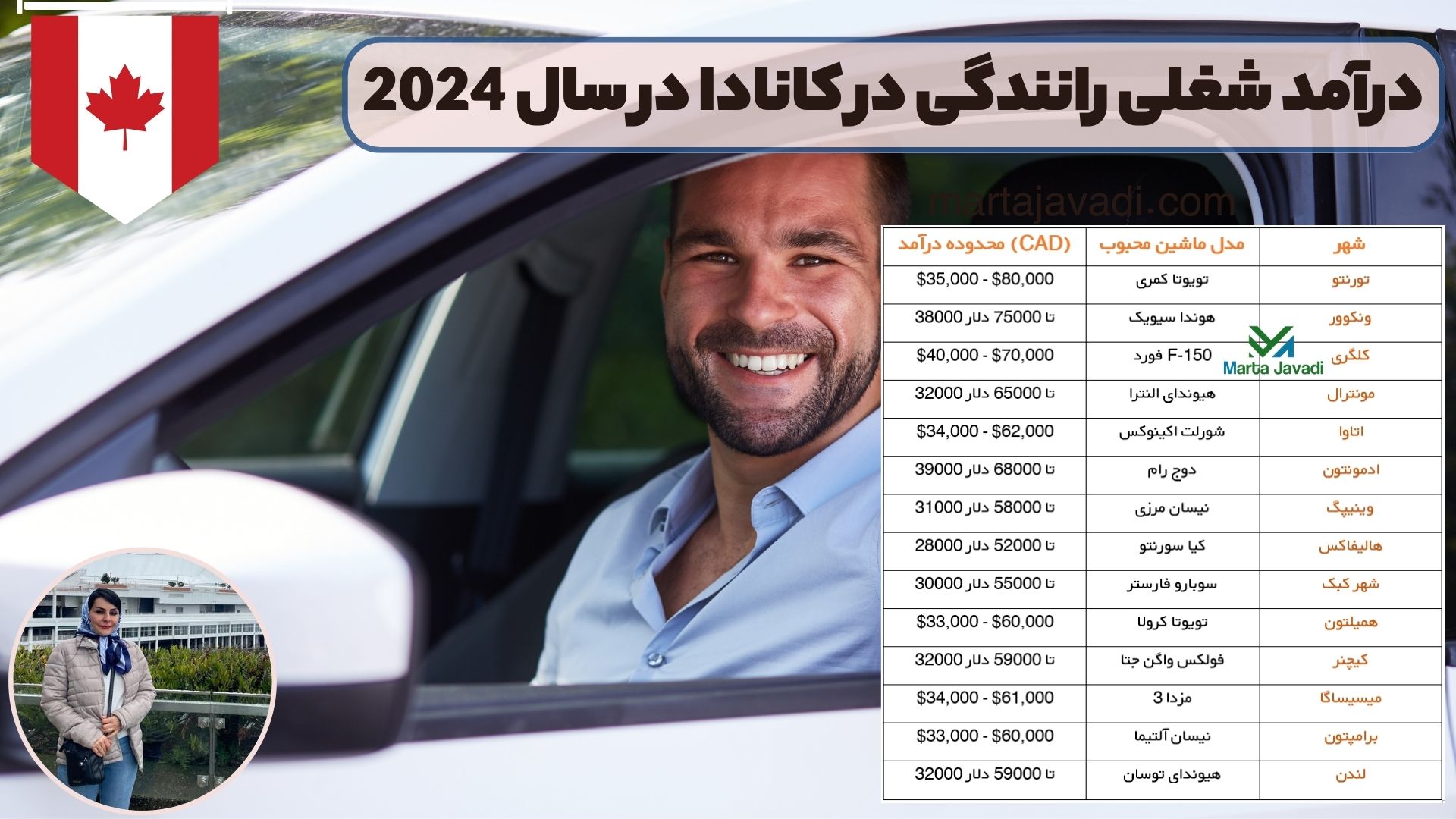 درآمد شغلی رانندگی در کانادا در سال 2024