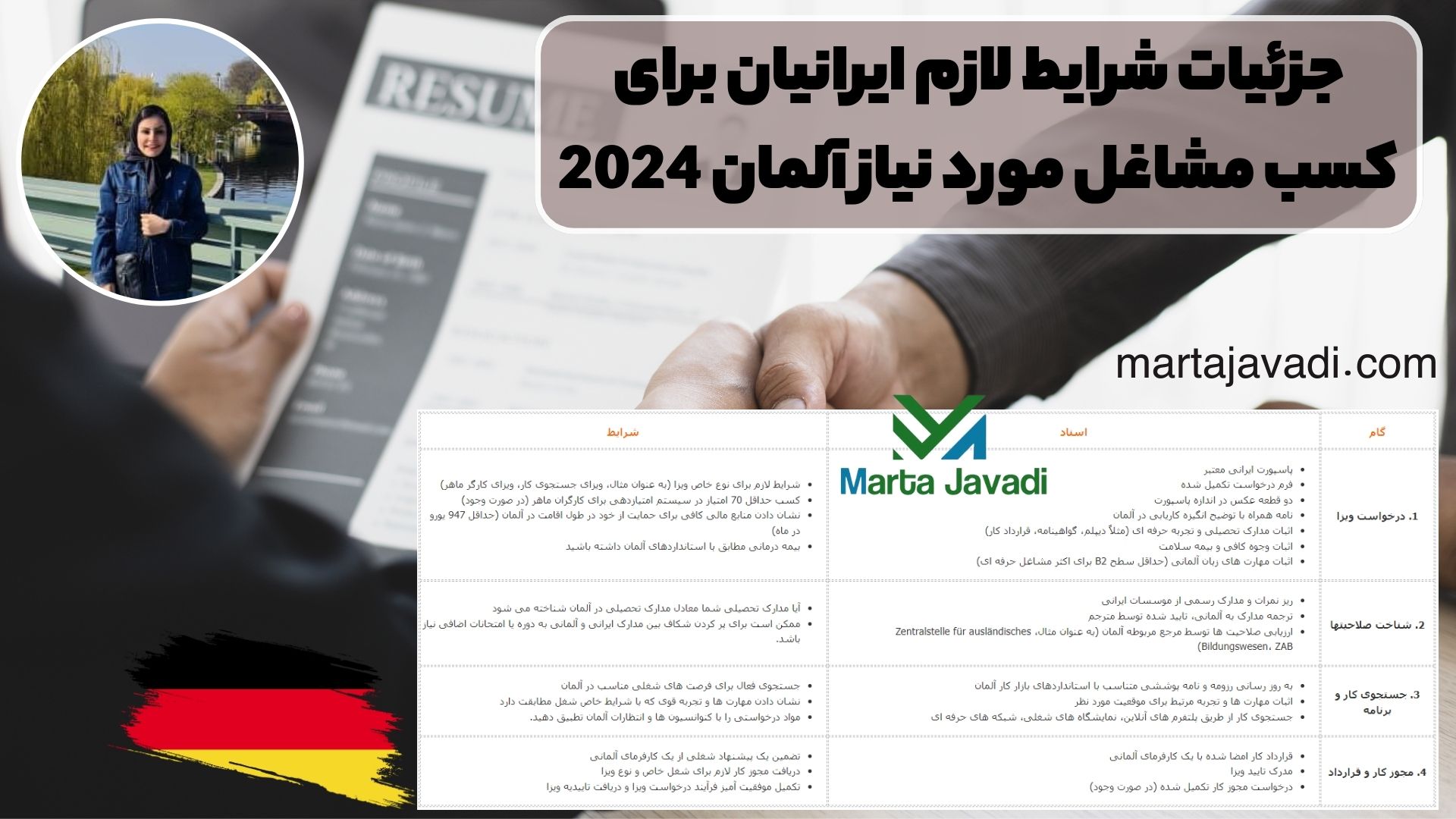 جزئیات شرایط لازم ایرانیان برای کسب مشاغل مورد نیاز آلمان 2024